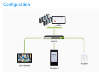 Système de contrôle d'accès par carte IC/facial/empreintes digitales ZK 13,56 MHz avec connectivité TCP/IP WIFI, sonnette et interphone vidéo