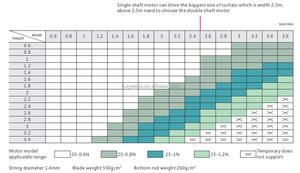 Kit de motorisation de stores vénitiens de bricolage-s'adapte à vos stores horizontaux existants - Product Image 5