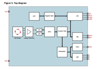CONNTEK KTH7801 Encoder Magnetik Hall Non-kontak 16-bit yang Dapat Diprogram, Output ABZ PWM, Presisi Tinggi, Latensi Ultra-rendah untuk