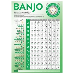 Affiche de frettes de banjo laminées en gros, accessoires pédagogiques pour banjo pour écoles de musique - Product Image 1