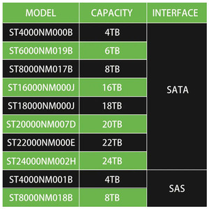 Toptan 4TB Hdd St4000nm001b 3.5'' Sabit Disk 7200 Rpm Sunucu Depolama Sabit Diskleri - Product Image 2
