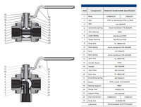 VALLOK 3000 PSI Robinets à boisseau sphérique 2 voies 3 pièces CF8 CF8M Filetage BSPP BSPT NPT Actionneur pneumatique/électrique/manuel 1/2 pouce
