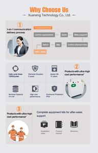 Bateria Solar Residencial Split 51.2V 15kWh 16kWh LiFePO4 Pacote de Bateria para Armazenamento de Energia 280Ah 314Ah com BMS Integrado 6000 Ciclos CE UN38.3 - Product Image 3
