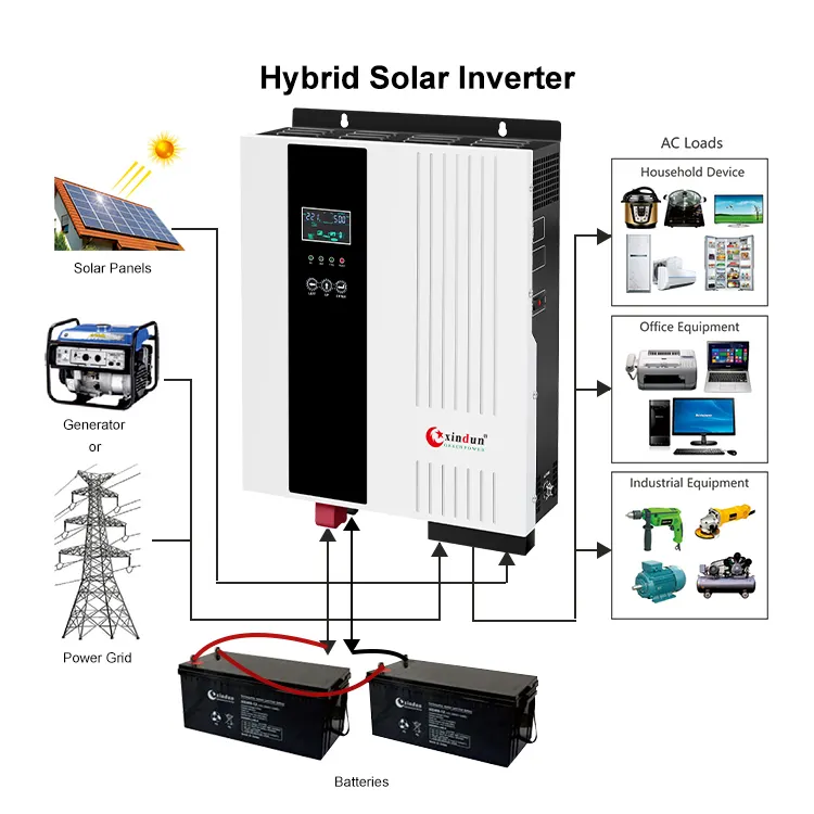 인버터 순수 사인파 그리드 3kw 3000w dc ac 하이브리드 mppt 태양 광 인버터 5kw 24v 5000w 48v 배터리 없음