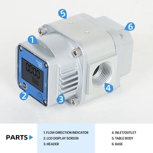 Zeer nauwkeurige elektronische digitale display-gasstroommeter van aluminiumlegering met band voor directe stroommeting - Product Image 2