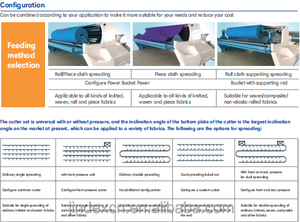 Machine <span class=keywords><strong>à</strong></span> étaler les tissus entièrement automatique Jindex, fabricant de machines <span class=keywords><strong>à</strong></span> étaler les tissus <span class=keywords><strong>à</strong></span> grande vitesse - Product Image 4