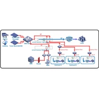 Sistema de Transmisión CATV para Modulador TS/IP 32 QAM, Codificación Mux DVBC, Soporte NMS, Reasignación de 256 PIDS, 1024 Entradas IP
