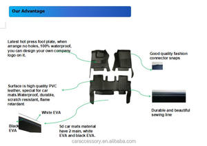 Accessori Interni Tappetini per <span class=keywords><strong>Auto</strong></span> <span class=keywords><strong>da</strong></span> <span class=keywords><strong>Donna</strong></span> Personalizzati 3D/5D/6D/7D/9D in Pelle e Gomma Prodotti in Cina all'Ingrosso - Product Image 4
