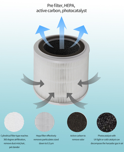 Tốt nhất điện xách tay máy lọc không khí cho phòng nhỏ loại bỏ khói thuốc lá bảng Kích thước bộ lọc HEPA làm bằng nhựa bền - Product Image 6