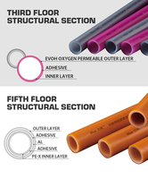Tube de chauffage au sol IFAN, plomberie hydraulique, isolation sous plancher, système de plomberie avec tuyau PEX, chauffage au sol, tuyau PEXa, PEXb, PERT, EVOH