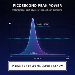 Appareil de rajeunissement cutané esthétique à laser picoseconde double longueur d'onde Pico 1064/532nm, largeur d'impulsion ultra-courte 300ps, Picolaser - Product Image 3