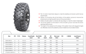 Neumático Radial de Nylon 32X10.00R14 32X10R14 P3173 8PR 32 14 Pulgadas Sin Cámara para <span class=keywords><strong>ATV</strong></span>, UTV, SSV, SXS, Todoterreno y Barro, 998CC 999CC <span class=keywords><strong>1000CC</strong></span> - Product Image 4