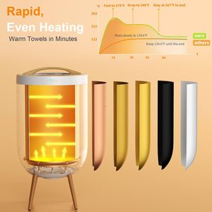 Calentador de <span class=keywords><strong>Toallas</strong></span> Grande de 4 Patas con Capacidad de 20L, Altavoz Bluetooth con Música y Luz Nocturna RGB, Certificado por FCC y ETL para Hogar y Hotel - Product Image 2