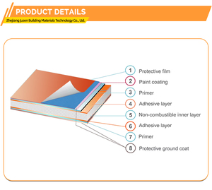 Panneau mural intrieur en <span class=keywords><strong>aluminium</strong></span> panneau cellulaire souple rv panneaux en nid d'abeille <span class=keywords><strong>plaque</strong></span> marbr en cristal de carbone - Product Image 6