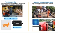 Système de caméra pour chariot élévateur intégré à l'algorithme d'IA DMS, prise en charge de l'identification faciale, détection de la fatigue