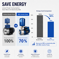 Pompa Pendorong Tekanan Konstan Elektrik 0,75 KW 1HP Pompa Air Tekanan Variabel Pintar