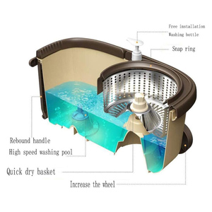 Serpillère magique rotative à 360° pour la maison, serpillère facile à nettoyer, seau à roulettes, style marchable, serpillère plate - Product Image 4