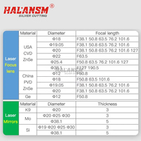HALANSM CNC D19 20 25 30 38.1 Machine Laser CO2 Miroirs réfléchissants enduits infrarouges K9 Matériau Miroir réfléchissant pour tête Laser Mo