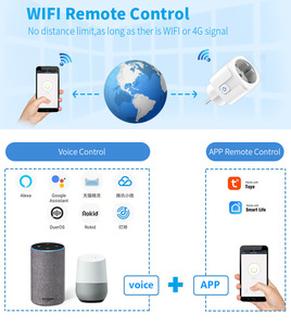 WiFi Smart Plug Socket Power Energy Monitor EU Multi-Control Compatibilidad <span class=keywords><strong>Alexa</strong></span> Google Assistant Zigbee Módulos Herramientas Producto - Product Image 3