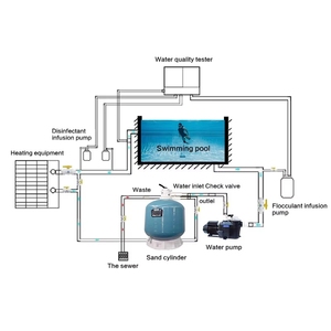 Vente en gros directe d'usine : Ensemble complet d'équipements et accessoires pour <span class=keywords><strong>piscine</strong></span> en acier inoxydable, incluant un chlorinateur et un nettoyeur portable - Product Image 6
