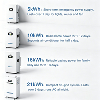 Kit d'onduleur solaire hors réseau Deye 3-6,6 kW avec batterie LiFePO4 20 kWh, panneaux solaires 550 W, station d'alimentation complète pour cabane et village