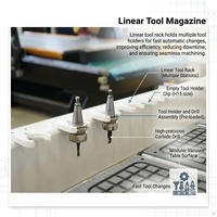 Máquina de Tallado CNC de Alta Precisión 1325 2030 ATC de 4 Ejes para Espuma y Madera, con Cabezal Giratorio de 180 Grados para Muebles de Superficie Curva