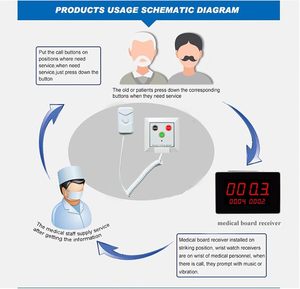 <span class=keywords><strong>Precio</strong></span> del sistema de llamada de enfermera Sistema de campana de llamada de enfermera de hospital Pantalla de 1 número 10 Botones de llamada para sistema de alerta médica - Product Image 6