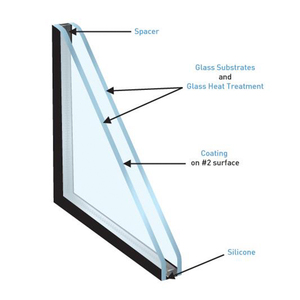 Insonorizado, Protección contra el <span class=keywords><strong>calor</strong></span>, en forma <span class=keywords><strong>de</strong></span> arco, Vidrio aislante, Ventanas y puertas <span class=keywords><strong>de</strong></span> la Sala solar Panel <span class=keywords><strong>de</strong></span> vidrio aislado 4mm-19mm <span class=keywords><strong>Precio</strong></span> <span class=keywords><strong>de</strong></span> fábrica - Product Image 5