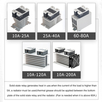 Relais statique AC industriel RM1E23AA25, commutation analogique monophasée, contrôle par angle de phase, module relais SSR 4-20mA, 25A 230VAC