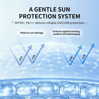 Crème solaire légère au collagène et aux peptides ODM SPF 50+ hydratante, fini rosé, protection solaire invisible pour le visage, anti-photoâgning, écran solaire