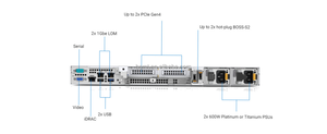 Serveur PowerEdge R350 haute performance, processeur Xeon, 128 Go de RAM, 10 To de stockage, serveurs de données en rack d'entreprise R350 - Product Image 2