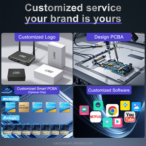 Nuevo Canzone 8K HDR 4K Android TV Box Amlogic S928X Android 14 Octa Core 4GB RAM <span class=keywords><strong>Host</strong></span> de Control Industrial de Alto Rendimiento - Product Image 6