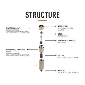 Hệ Thống Phun Sương Chống Nhỏ Giọt, Vòi Phun Bằng Đồng Với Bộ Lọc Bằng Thép Không Gỉ - Product Image 4