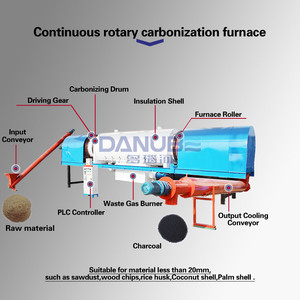 โรงงานผลิตถ่านคาร์บอนสูงจากเปลือกทานตะวันและเปลือกวอลนัท จำหน่ายเครื่องทำถ่านบาร์บีคิว เครื่องเผาถ่าน - Product Image 6