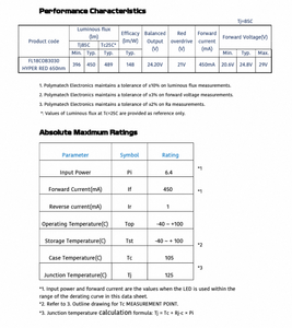 Diseñado para Satisfacer las Exigentes Necesidades del Espectro Rojo FL18COB3030 HYPER RED 650 nm LED de la Serie COB Diseñado para una Iluminación de Precisión - Product Image 5