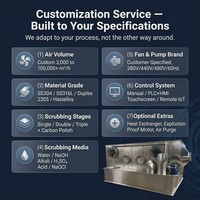 Fabricante de Equipos Industriales de Control de Contaminación del Aire y Gases de Escape, Depurador Horizontal de Acero Inoxidable Anticorrosión