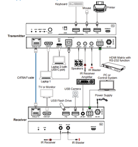 Extension <span class=keywords><strong>HDMI</strong></span> 2x1 70m POC <span class=keywords><strong>HDbaseT</strong></span> 3.0 - Product Image 6