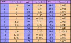 Gıda Eleme Makinesi Elektrikli Elek, Elektrik Şoklu Elektriksel Elektrik Spreyli Toz Eleme Makinesi - Product Image 6