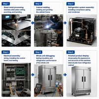 Réfrigérateur commercial électrique Wetruth à double porte, en acier inoxydable, homologué ETL, réfrigérateur vertical automatique