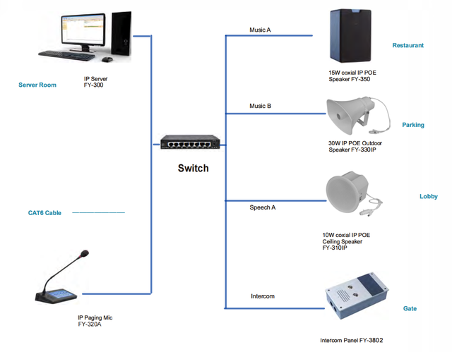 Public Address System IP Based Network PA Solution for School Hotel Shopping Mall Factory