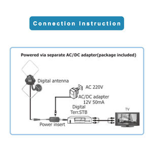Conception étanche à l'eau d'antenne de télévision numérique extérieure/intérieure super active pour une technologie de signal clair à usage extérieur - Product Image 4