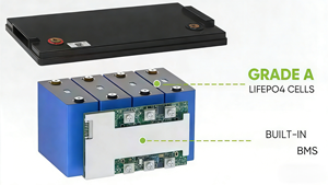 Продажа перезаряжаемых солнечных аккумуляторных батарей <span class=keywords><strong>LiFePO4</strong></span> с длительным сроком службы, заменяющих свинцово-кислотные, литиевые, 72В 50Ач - Product Image 3