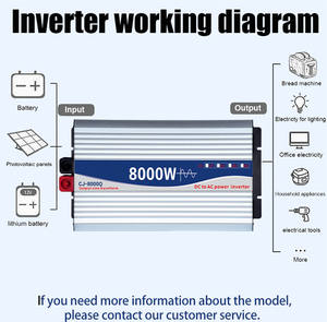 DC12V/24V/48V/60V/72V à AC220V universel double tension modifié onduleur à onde sinusoïdale 600W-2200W monophasé <span class=keywords><strong>1700W</strong></span> onduleur - Product Image 6