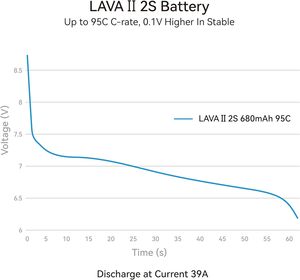 Betafpv LAVA II 2S/3S/4S 580/680mAh 7.6V 95C lihv JST-XH2.54 XT30แบตเตอรี่สำหรับโดรนแบบไม่มีแปรงถ่าน - Product Image 2