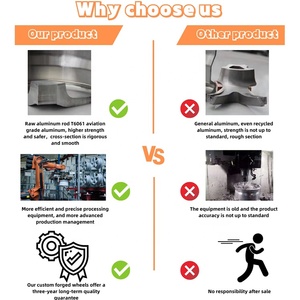 Forged Wheels 16x6.5j 17x7j 18x7.5j Monoblock <strong>17</strong> 18 19 20 <strong>Inch</strong> Car <strong>Rims</strong> 5x114.3 5x112 5x120 Car Wheels - Product Image 4