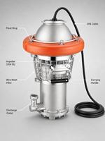 Pompe submersible de contrôle des inondations en acier inoxydable 150SZQ200-6-5.5, haut débit, triphasée, 5,5 kW, 3200 tr/min, 200 m³/h, hauteur de refoulement 6 m, IP68, moteur PMSM