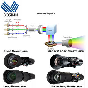Machine de projection numérique Cinema Beamer Theater ANSI 60000 Lumens Projetor Long Castle Throw Laser Proyector Machine - Product Image 3