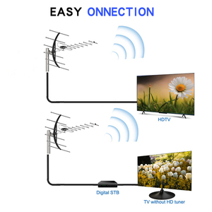 เสาอากาศทีวีดิจิตอล LTE 5G UV สำหรับใช้งานกลางแจ้ง เสาอากาศ HDTV ระยะไกล VHF จากผู้ผลิต - Product Image 2