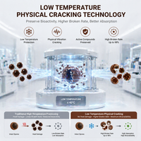 Poudre d'extrait de champignon Reishi à coquille brisée 98% de matières brisées - Poudre de Ganoderma Lucidum biodisponible issue de culture artificielle