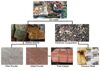 Usine de ferraille de composants électroniques PCB à faible coût